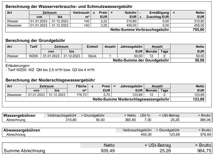 Wasser - Musterrechnung Verbrauch Familie