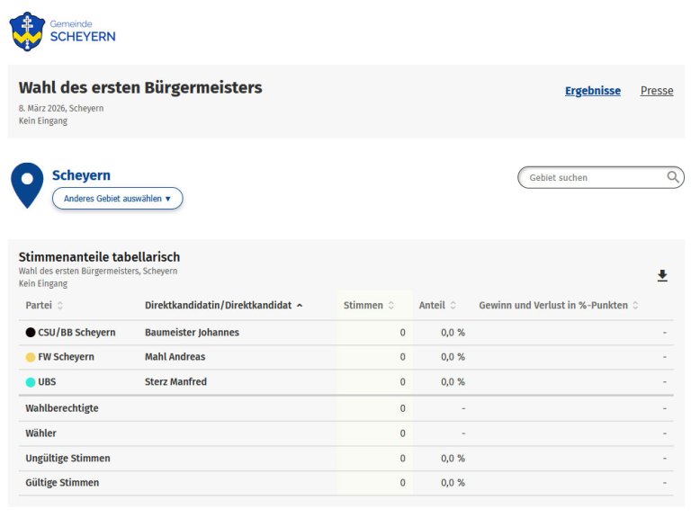 Bürgermeisterwahl 2026