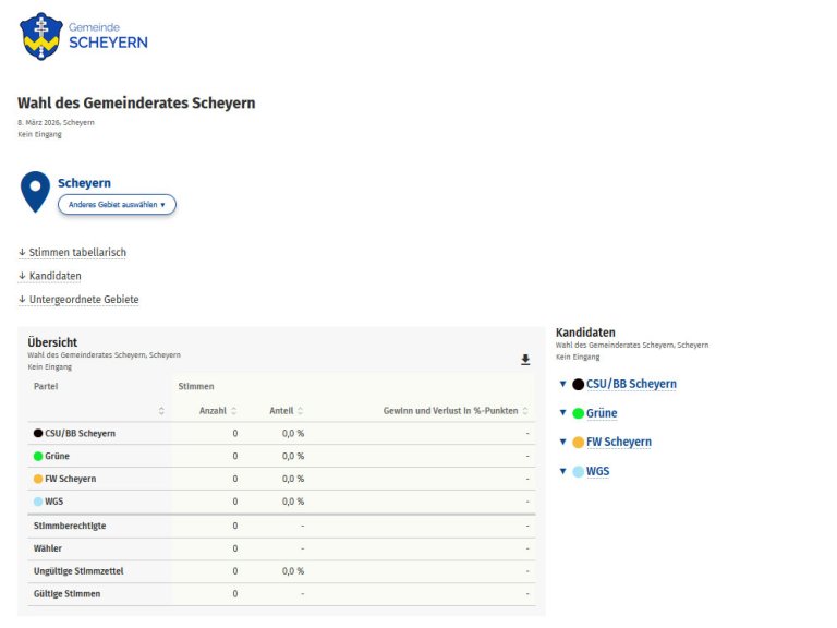 Gemeinderatswahl 2026